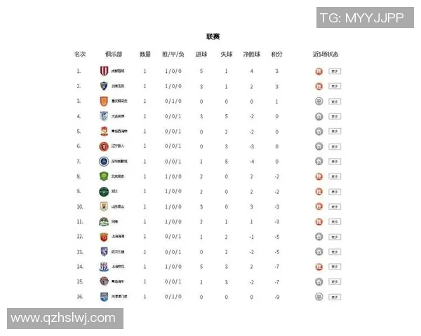 上海乒乓球队以57分稳居大师赛积分榜首位展现强劲实力